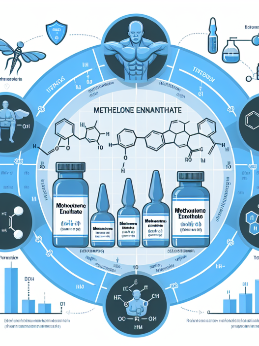 Dosierung von Methenolone enanthate für unterschiedliche Altersgruppen: Expertenrat und Empfehlungen
