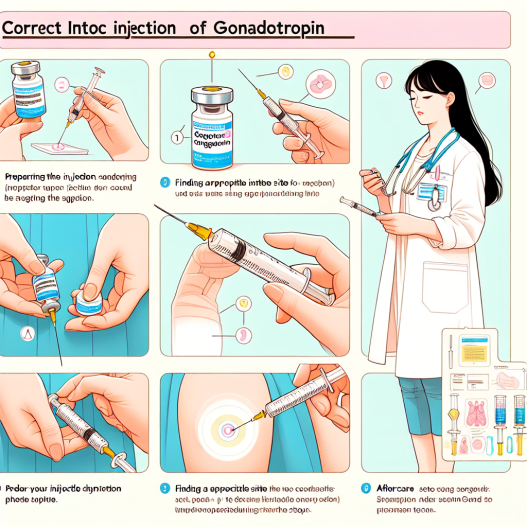 Richtiges Injizieren von Gonadotropin: Ein Leitfaden für Anfänger