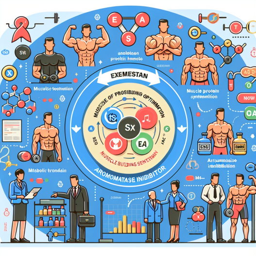 Trainingsoptimierung für Muskelaufbau: Wie Exemestan dabei hilft